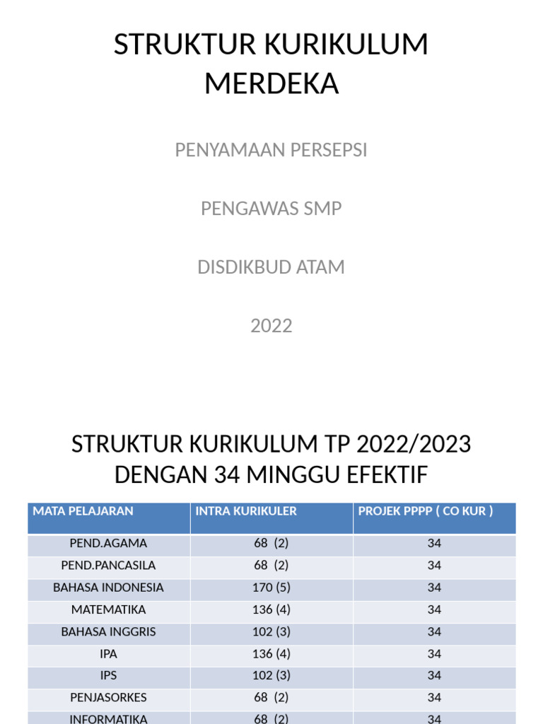 Struktur Kurikulum Merdeka SMP 2022 | PDF