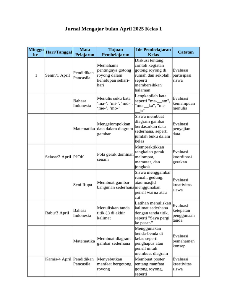 Jurnal Mengajar Kelas 2 Semester 1 | PDF