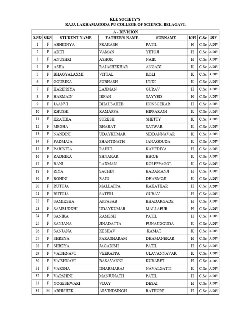 Puc-I Div List 2025-26 | PDF