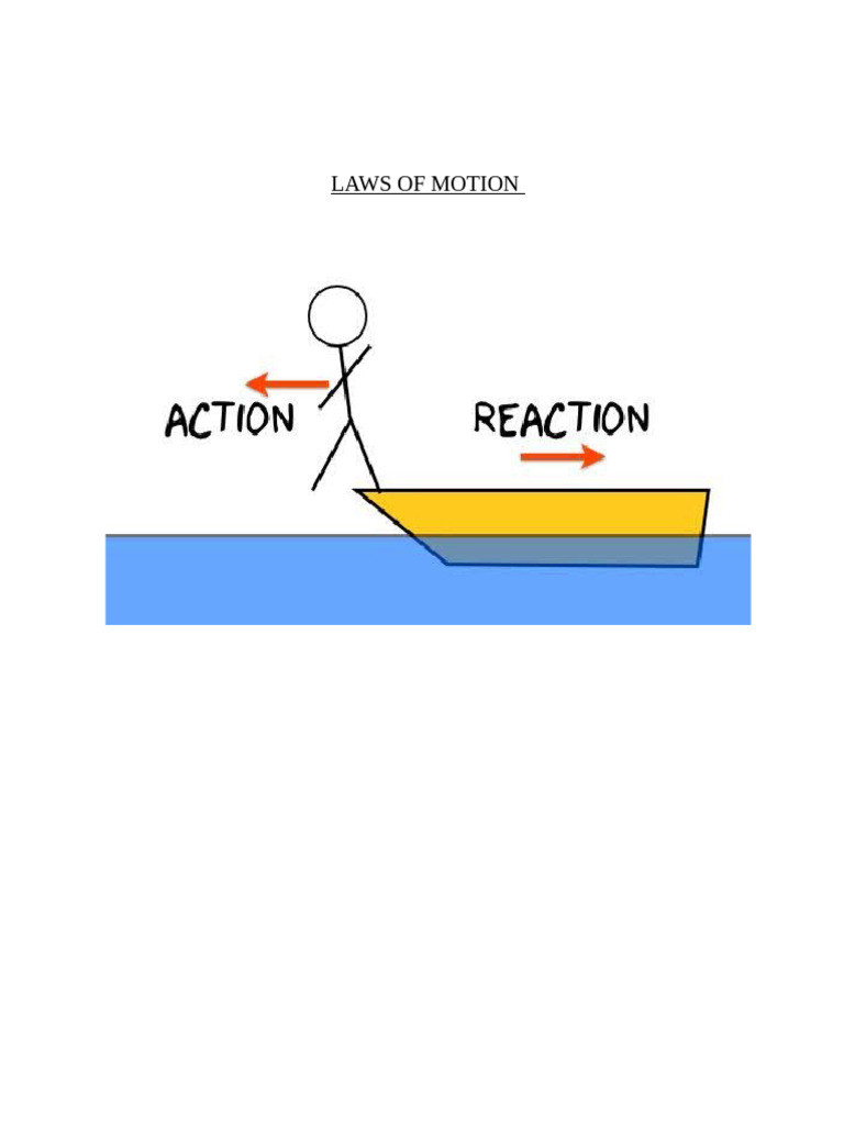 Laws of Motion | PDF