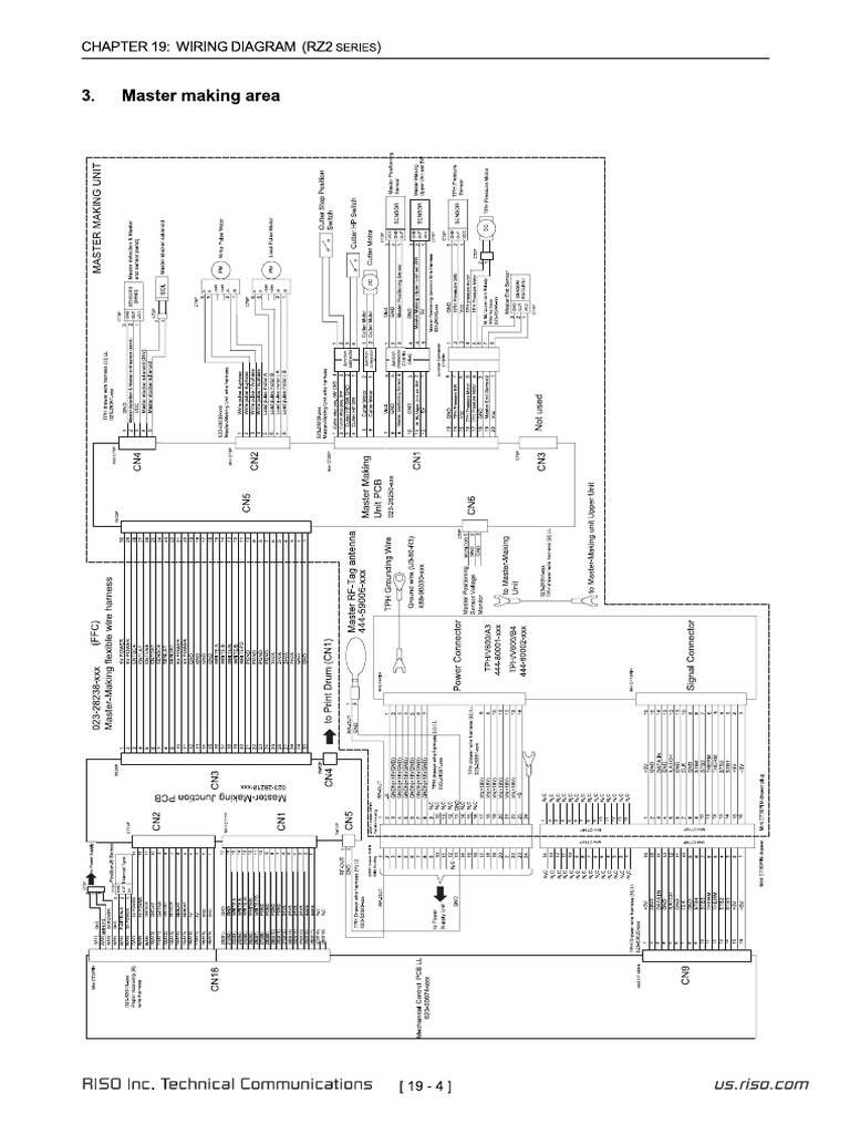 Riso | PDF