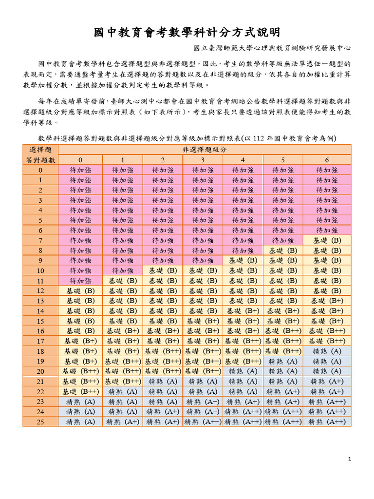 國中教育會考數學科計分方式說明| PDF