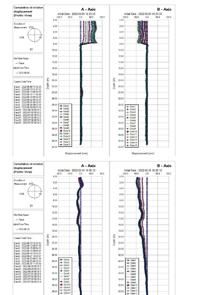 Monitoring Pergerakan Inclinometer 2022 | PDF