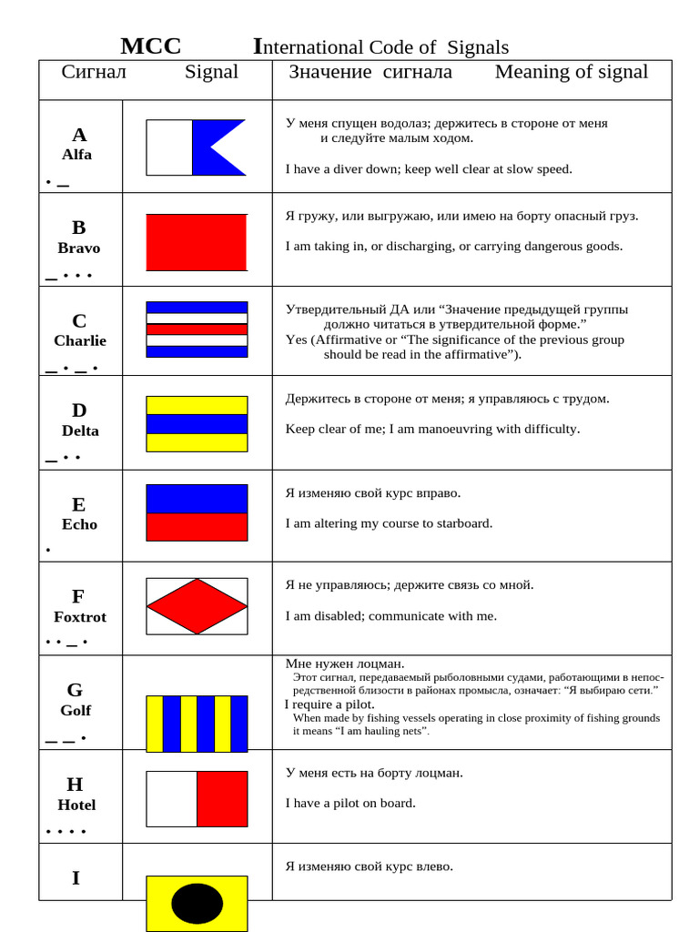 Flags of ICS | PDF