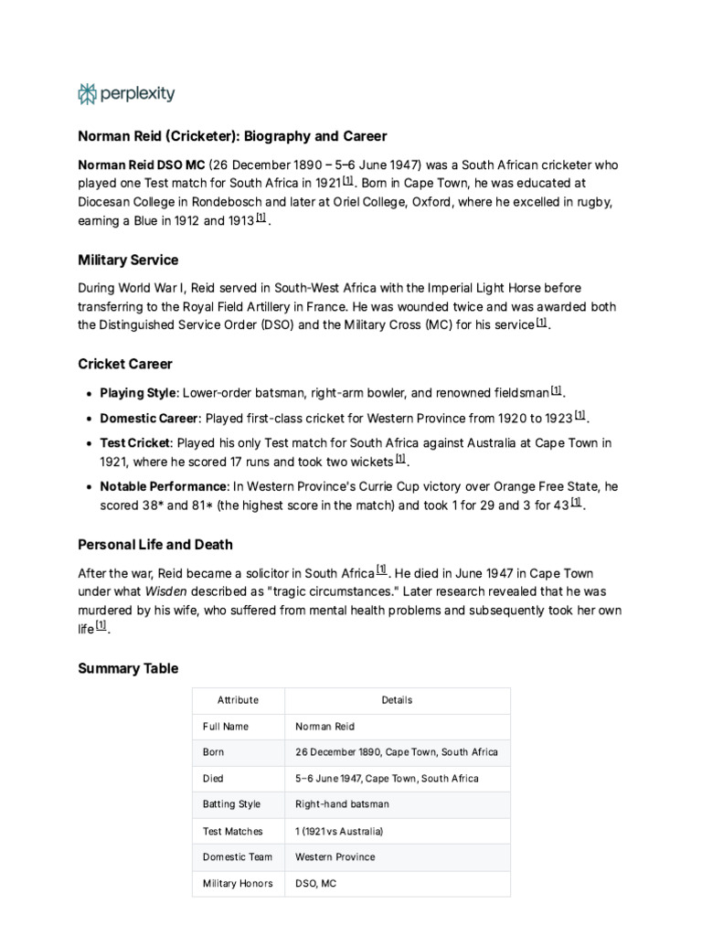 Norman Reid (Cricketer) - Biography and Career | PDF