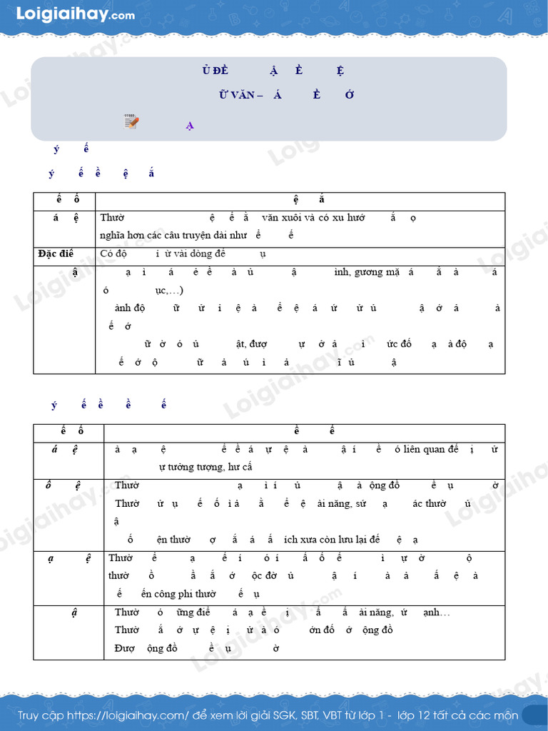 Tong Hop Bai Tap Chu de 1 On Tap Ve Truyen 1655888066 | PDF