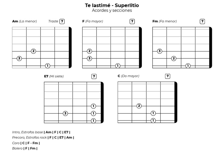 Te Lastimé - Superlitio - Acordes y Partes | PDF