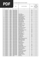 AP 100-Point Promotion Roster Table | PDF | Politics Of India ...