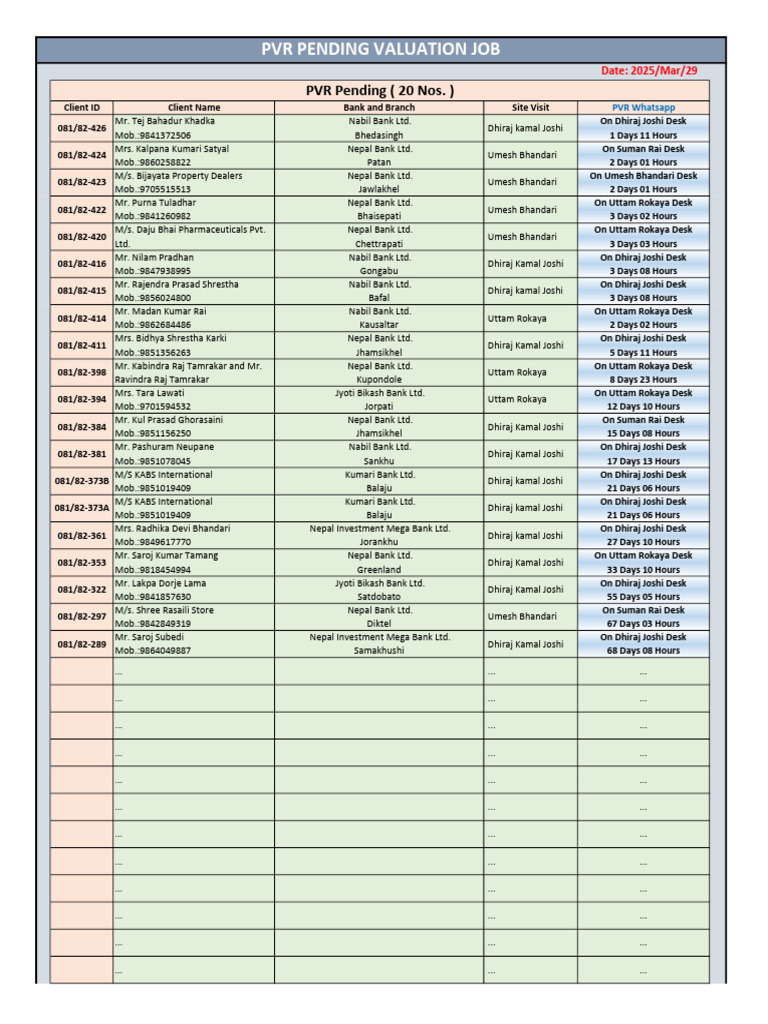 Client Valuation Job Status Report | PDF
