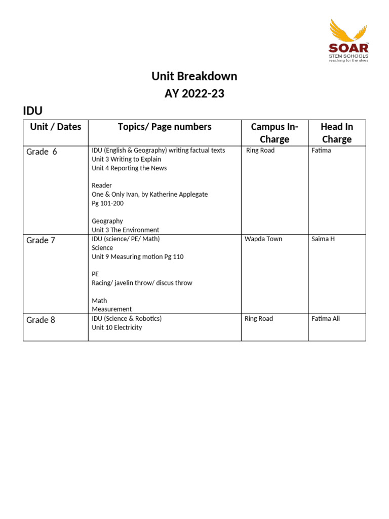 Unit Breakdown for Grades 6-8 Curriculum | PDF