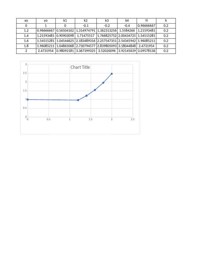 Metodo rk4 | PDF