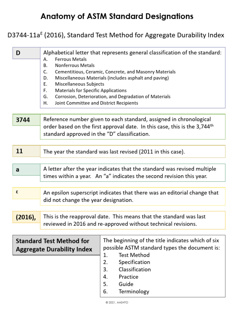 ASTM and AASHTO Standard Designations | PDF | Civil Engineering ...