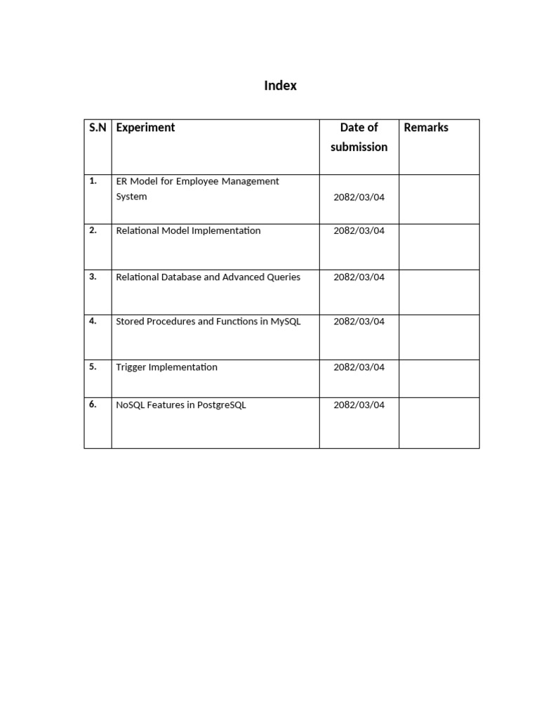 Employee Management Database Labs | PDF | Relational Database | No Sql