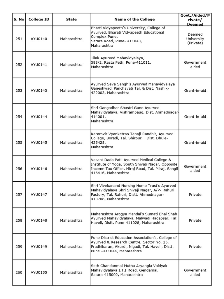 Split 1705840406227554589 | PDF | Fringe Science | Traditional Medicine
