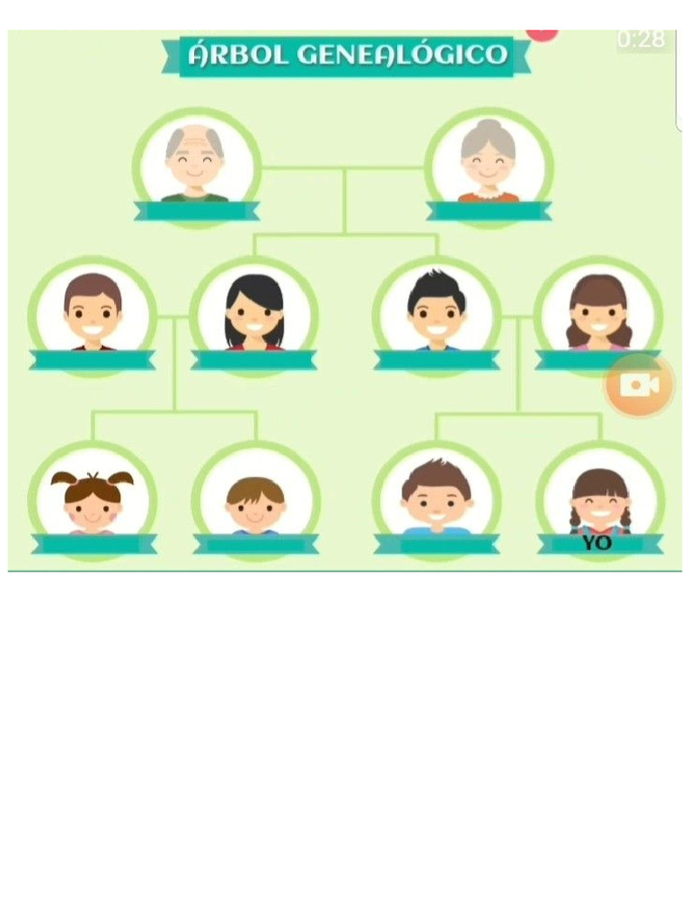 Arbol Genealogico | PDF