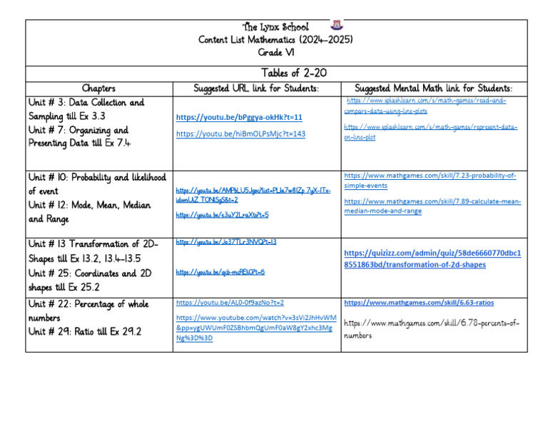 Gr 6 Maths Content List Second Term | PDF | Mathematics | Statistics