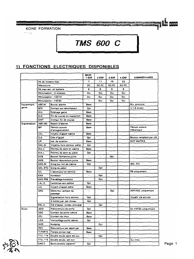 TMS 600C | PDF