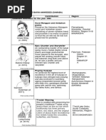 GAMABA Awardees and Their Artworks | PDF | Weaving | Philippines