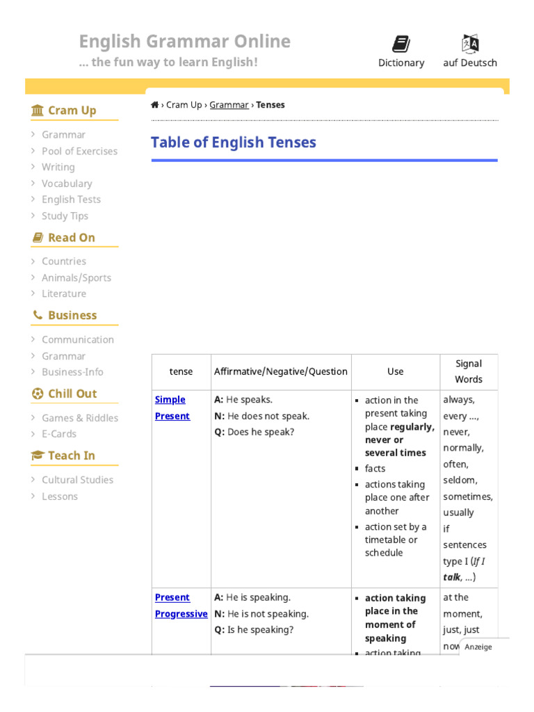 English Tenses Overview Guide | PDF | English Language | English Grammar