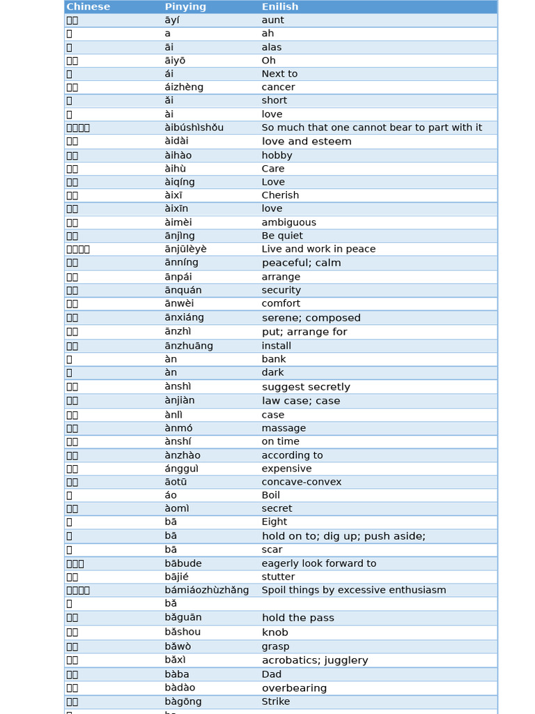 HSK 6 Vocabulary List with Examples | PDF