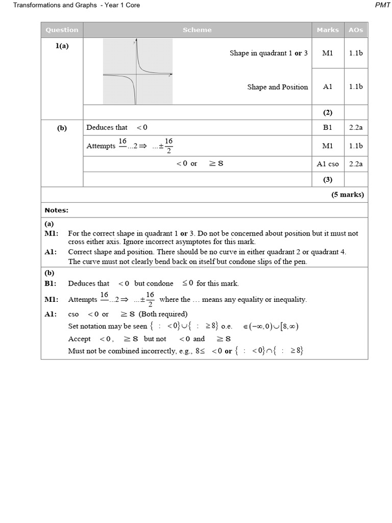 Year 1 Transformations & Graphs Exam Guide | PDF | Cartesian Coordinate ...