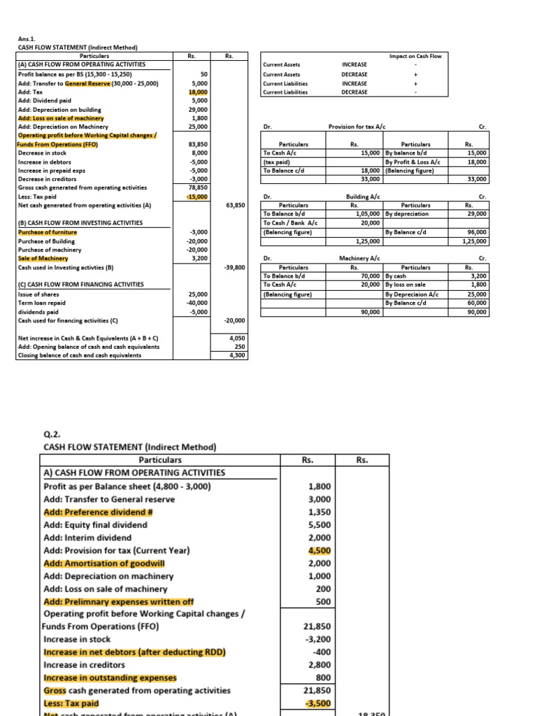 Cash Flow Statement Analysis (Indirect Method) | PDF | Dividend | Cash ...