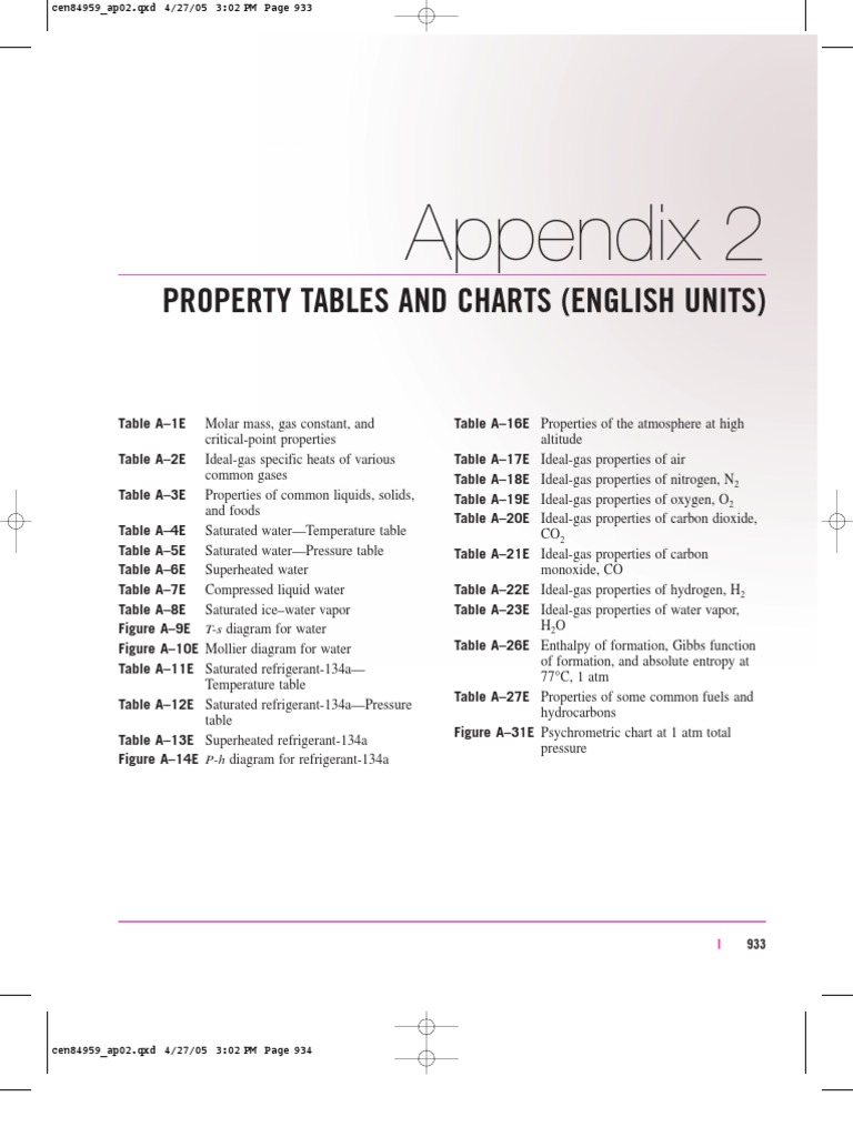 Thermodynamic Tables English Units PDF Properties Of Water Carbon Dioxide
