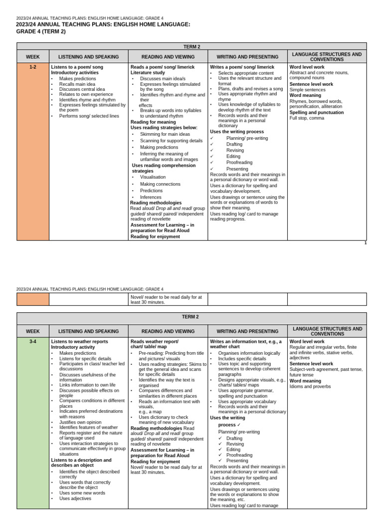 Grade 4 English Teaching Plans 2023/24 | PDF | Reading Comprehension ...