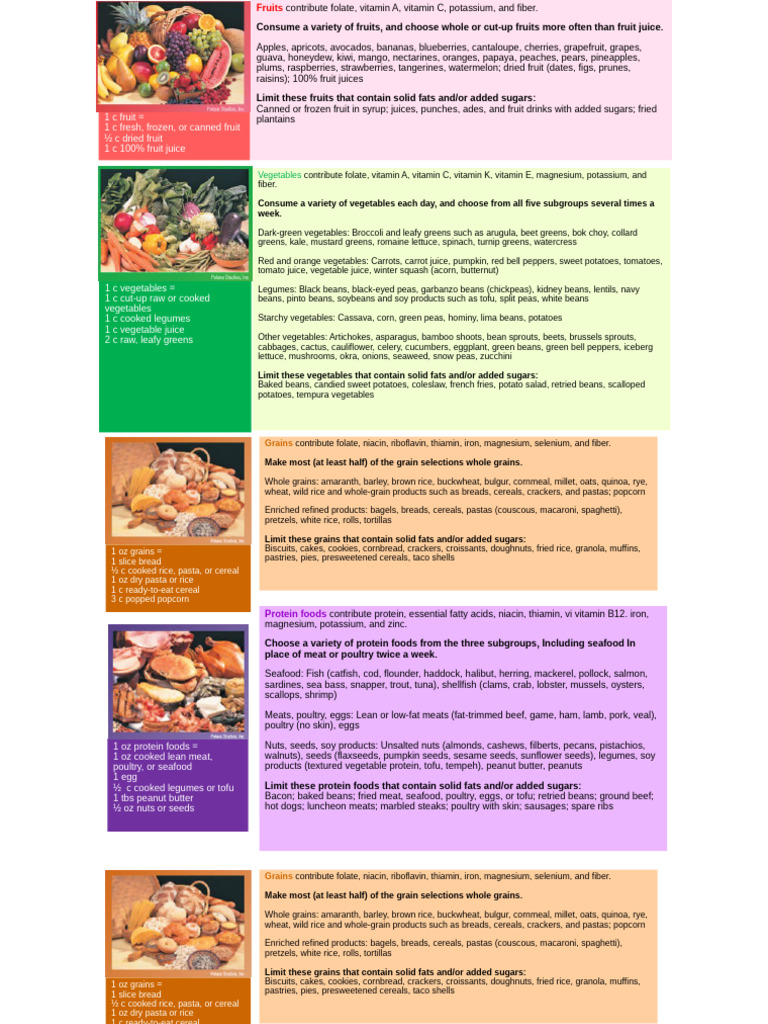 Nutrient Guidelines for Healthy Eating | PDF | Nutrients | Nutrition ...