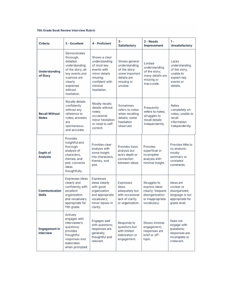 Book Review Interview | PDF