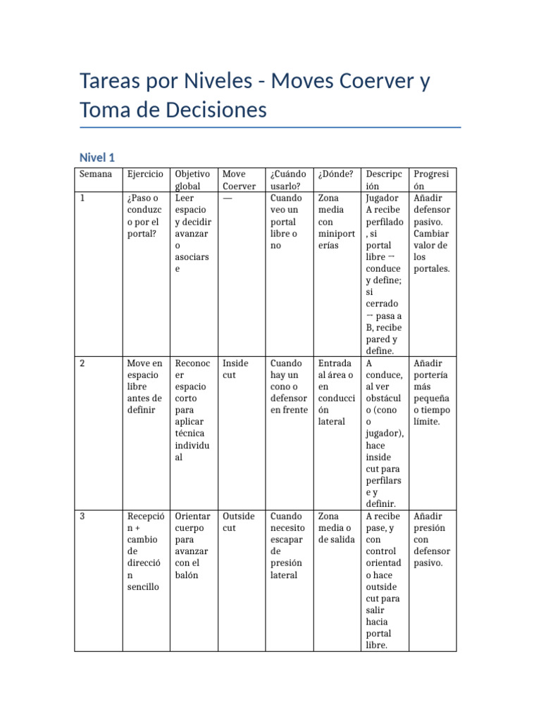 Tareas de Coerver: Toma de Decisiones | PDF