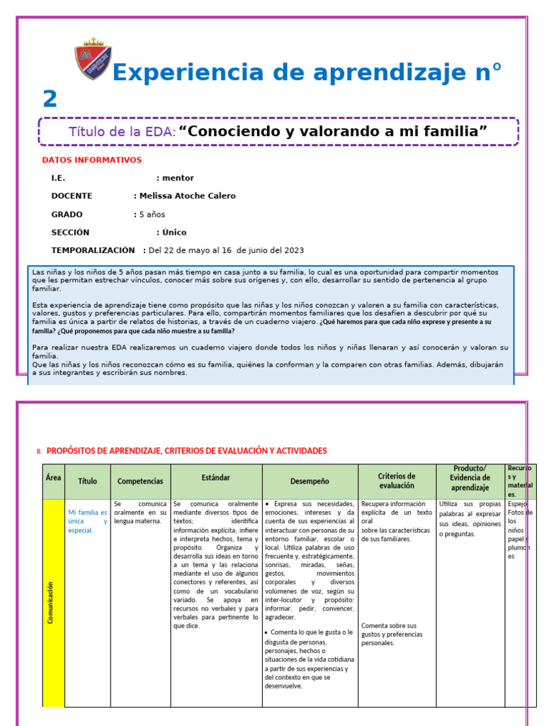Eda Mes de Ed. Inicial | PDF | Dibujo | Aprendizaje