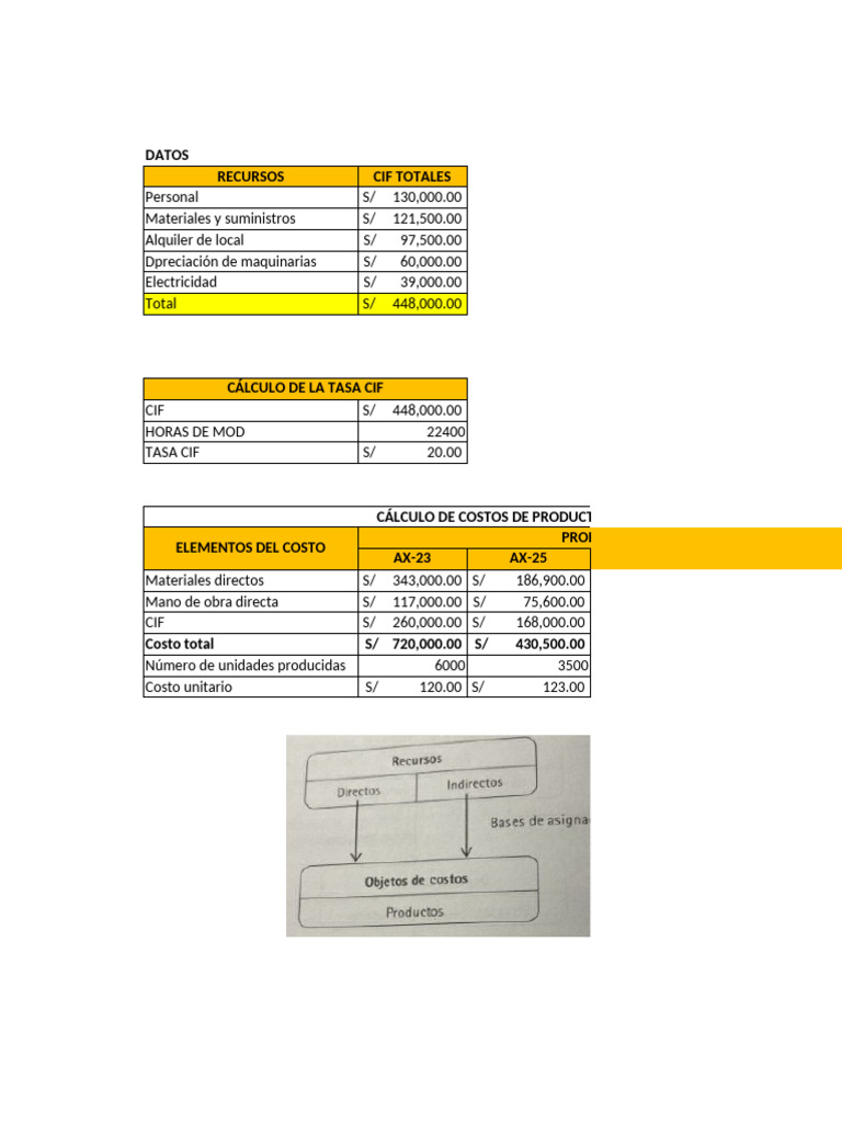 Ejemplo de Costeo ABC en Productos | PDF