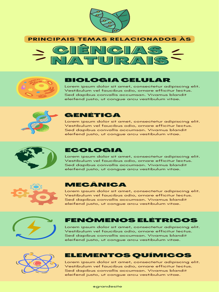 Infográfico Educacional Temas de Ciências Naturais Verde e Laranja ...