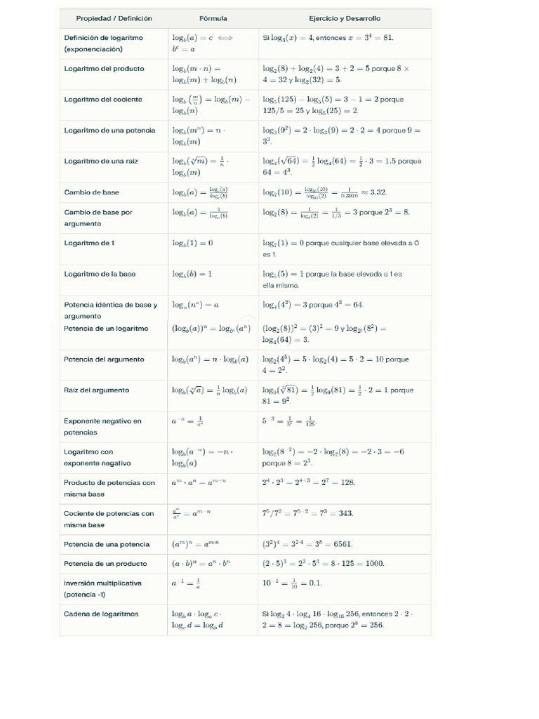 Formulas ING | PDF