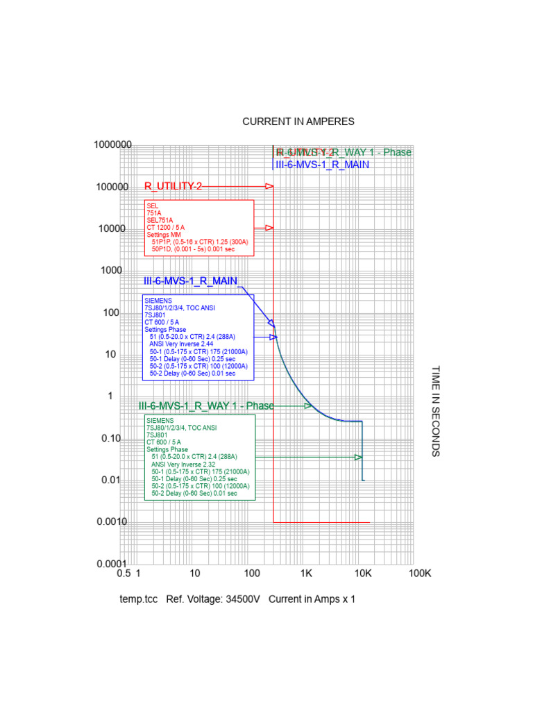 Temp TCC | PDF