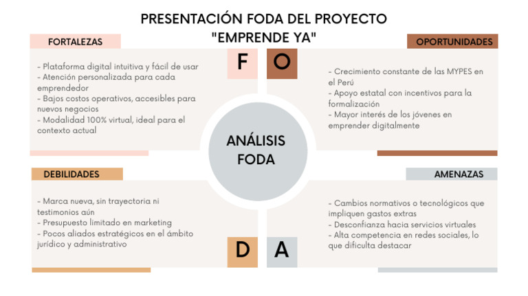 Matriz Análisis DAFO FODA Presentación Plan de Negocios | PDF