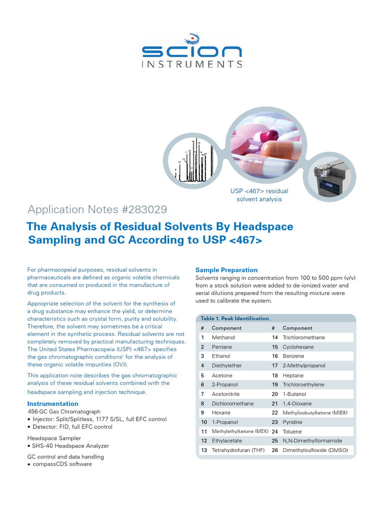 Residual Solvents Analysis via USP | PDF | Gas Chromatography | Solvent