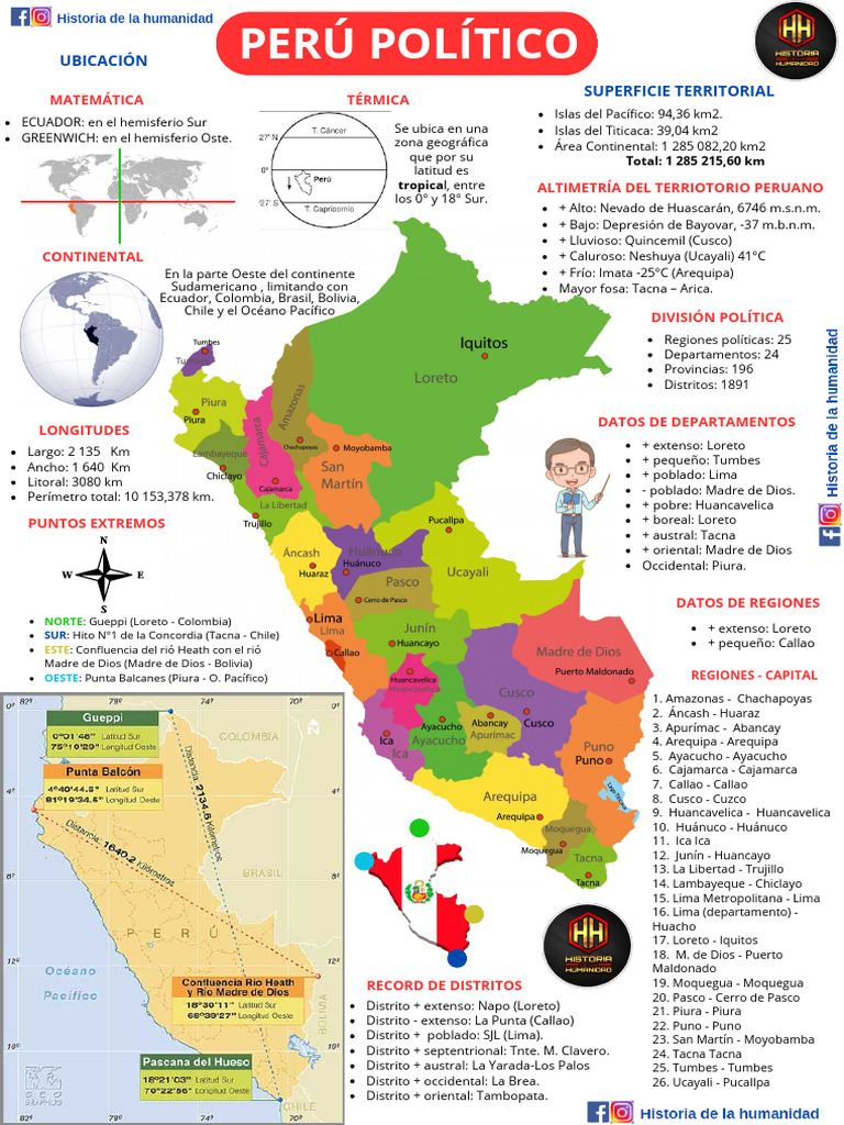 Perú Político | PDF | Perú