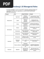 Mintzberg's Ten Managerial Roles Explained | PDF | Communication ...