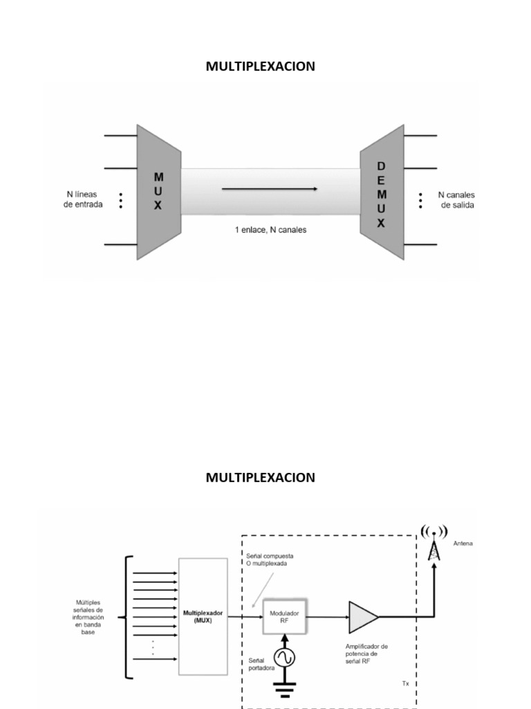 Multiplexacionx3 2024 Mandar | PDF