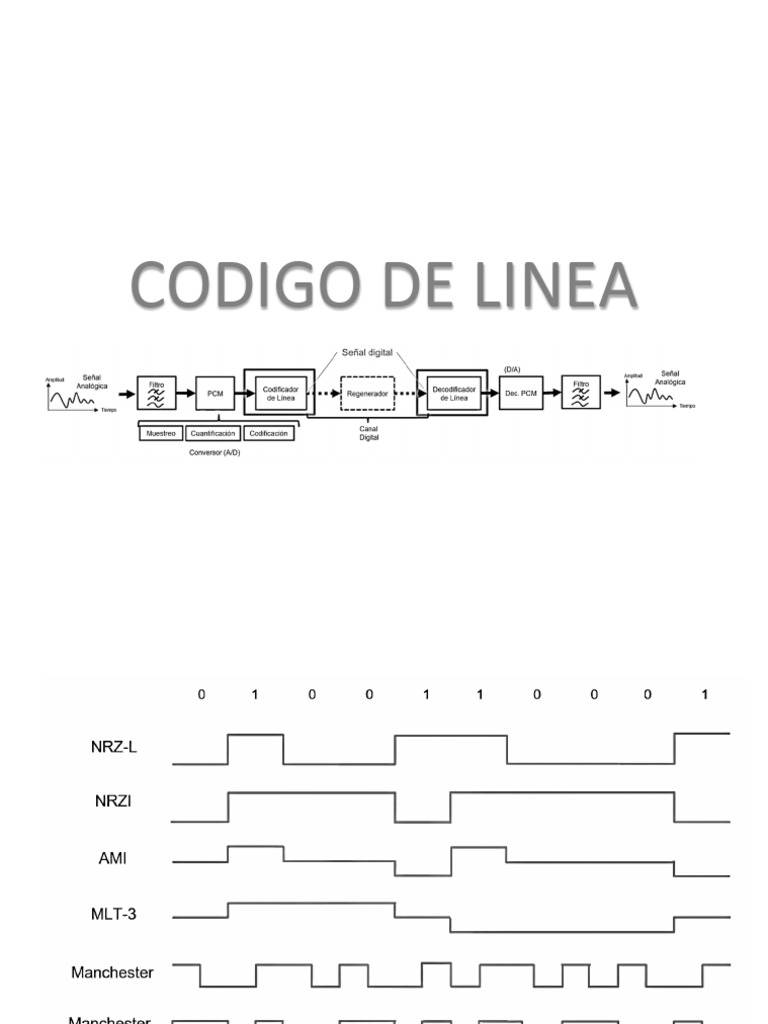 Codigo de Linea y Detector de Errores 2024 Enviar | PDF