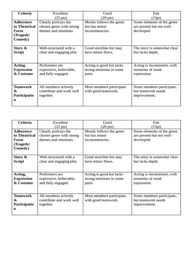 Acting Performance Evaluation Criteria | PDF