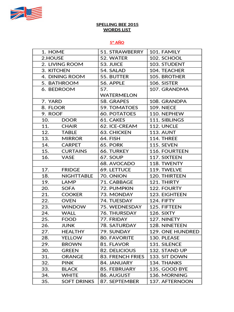 2015 Spelling Bee Word Lists | PDF | Candy | Cuisine