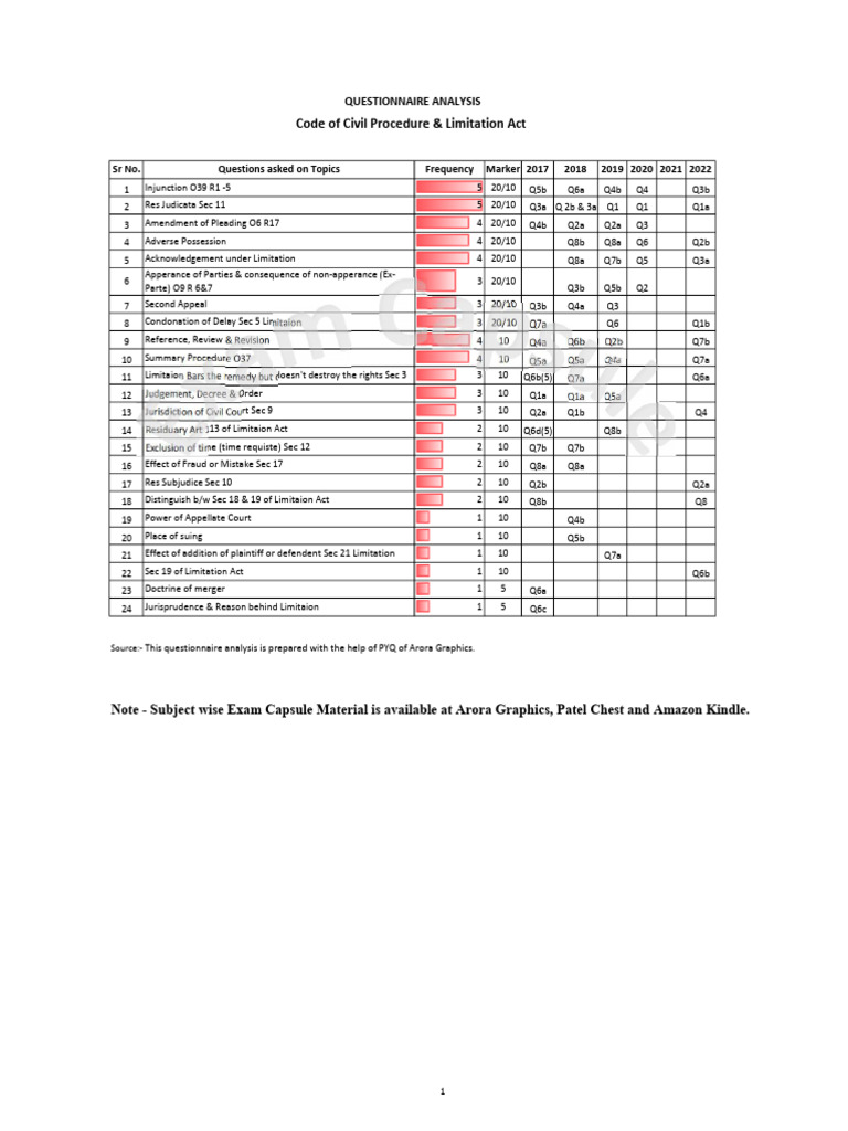 Questionnaire Analysis for Legal Subjects | PDF | Justice | Crime ...