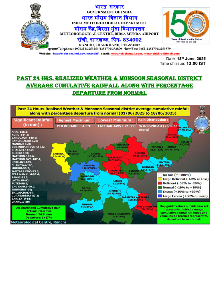 Jharkhand Weather Forecast Update | PDF | Weather | Natural Disasters