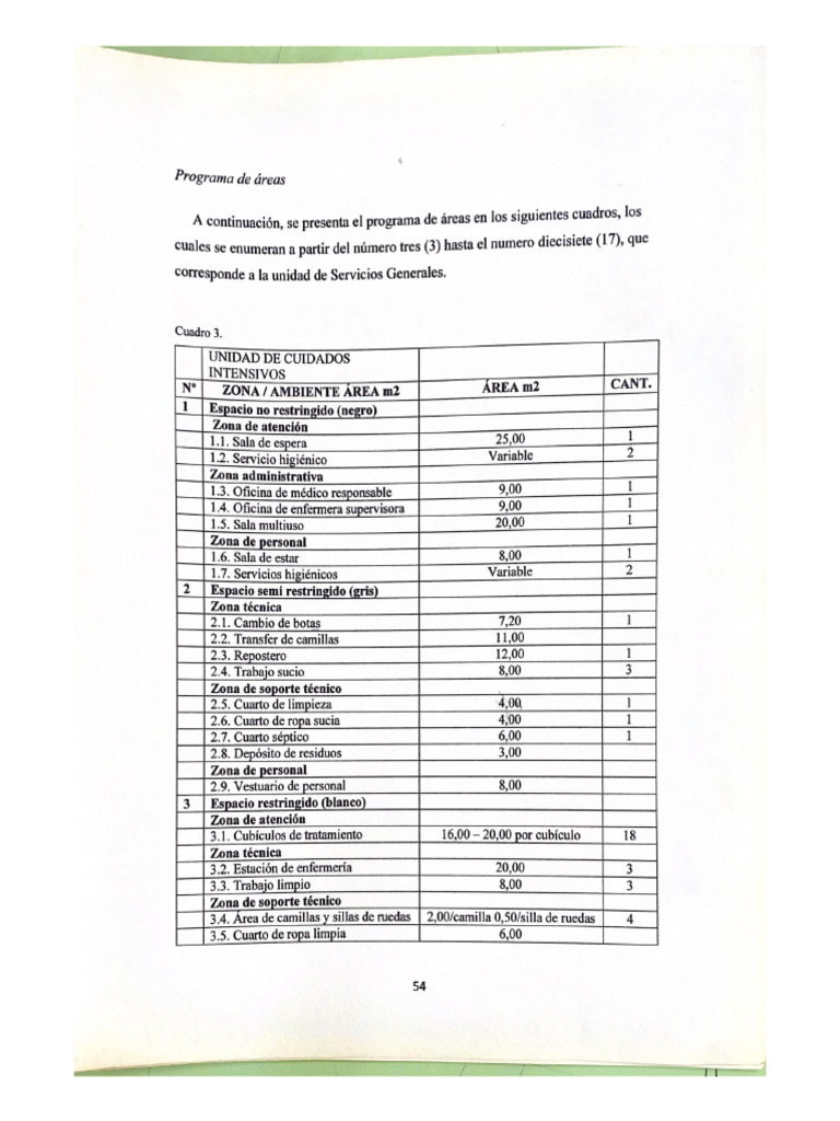 Programa de Áreas | PDF