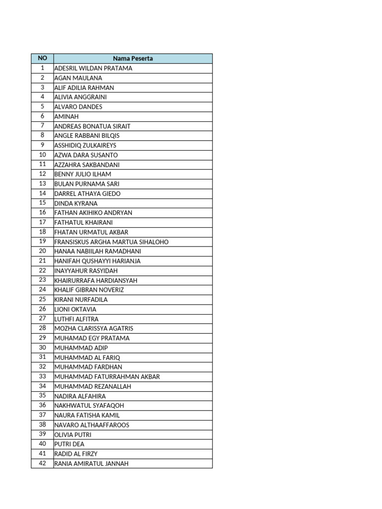 Daftar Peserta O2SN SMP 2025 | PDF