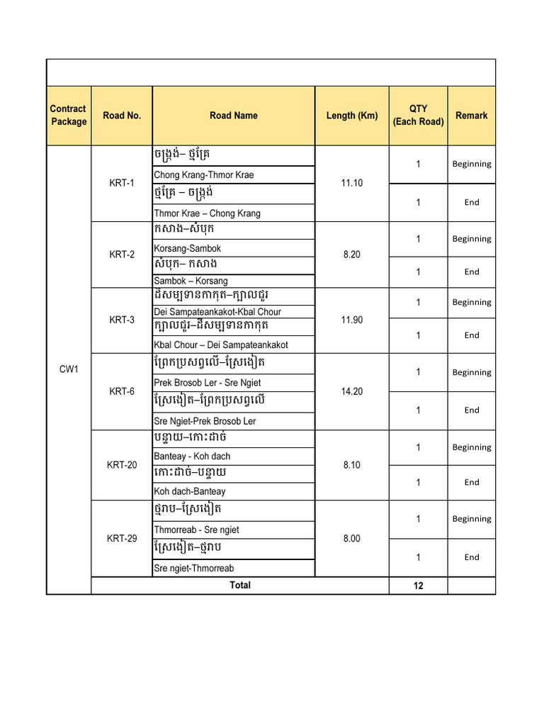 List of Road Name | PDF
