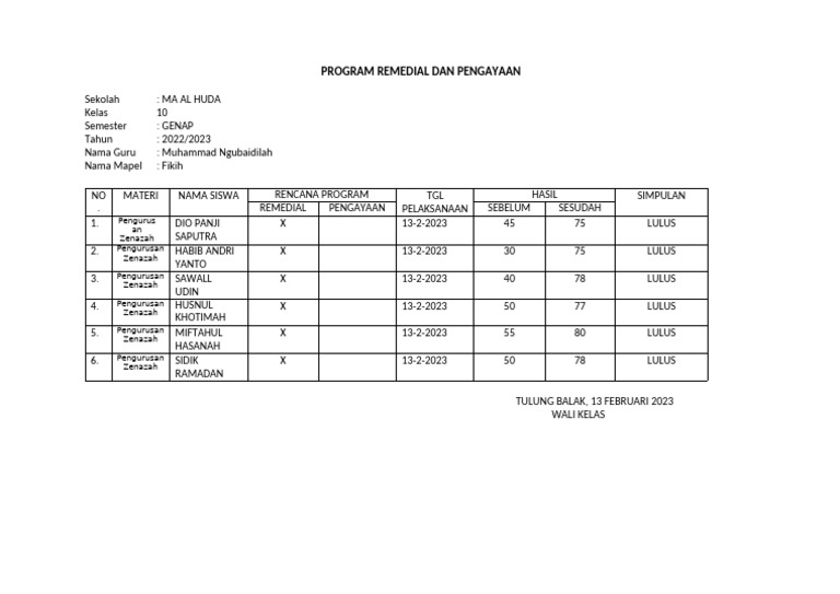 Format Remedial Kurikulum Merdeka | PDF
